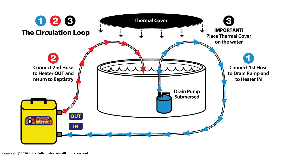 Baptistry Heater loop Diagram